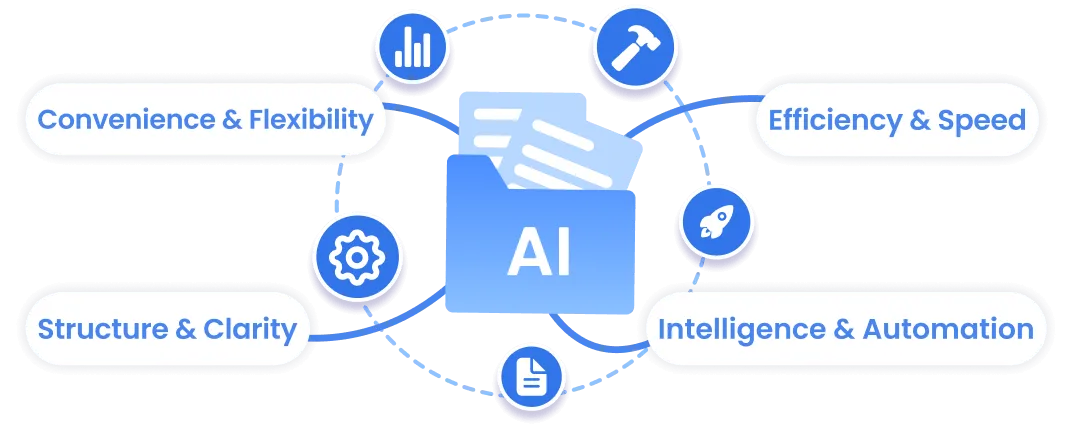 AI-Powered Mind Map Generation