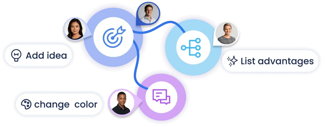 Perfect for Brainstorming Ideas