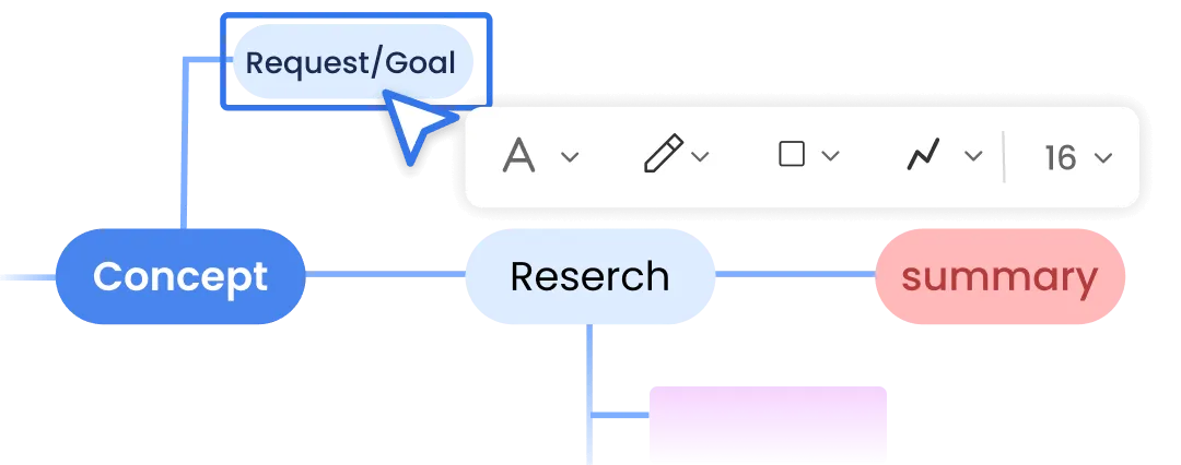 Fast and Easy Editing